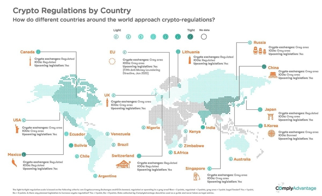 crypto regulation by country