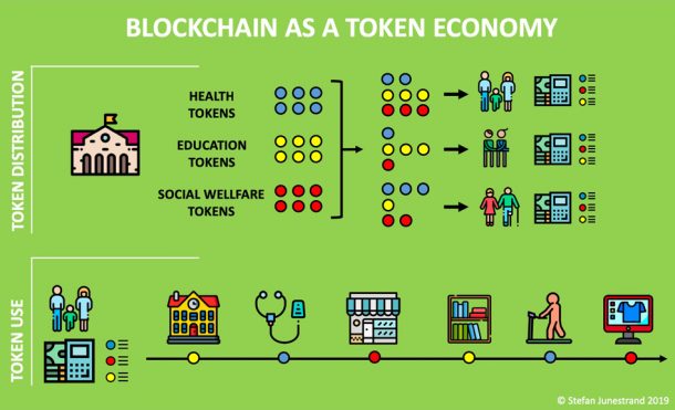 The Blockchain Revolution In The Governance Of Nations And Cities ...