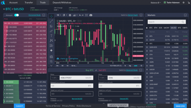 cryptocurrency trading platform white label